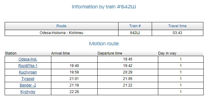 Timetable for the Train from Odessa Ukraine to Chişinău Moldova (Train no. 642 Ш)